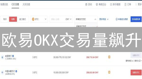 欧易OKX交易量飙升？把握市场动向，掘金加密货币！