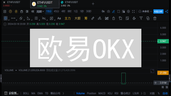 欧易OKX：独家揭秘加密货币实时行情速递秘籍！