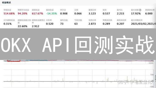 OKX API回测实战：揭秘高效策略，驾驭数字货币市场！