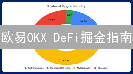 欧易OKX DeFi掘金指南：精选项目与风险全解析！