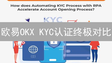 欧易OKX KYC认证终极对比：快速通关秘籍及避坑指南！