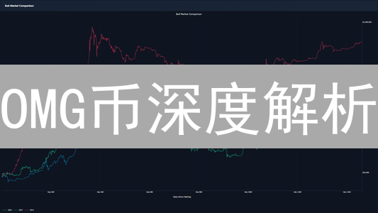 OMG币深度解析：从OmiseGo到BOBANetwork，还能重回巅峰？