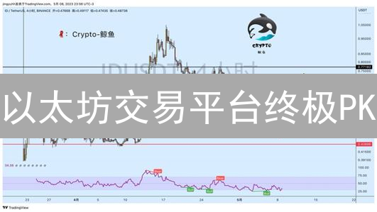 以太坊交易平台终极PK：Upbit vs 火币，哪个更适合你？