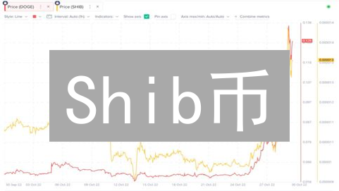 Shib币：数字货币实验的狂欢？价格波动与生态系统解析