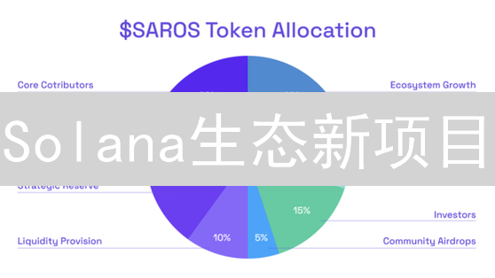 Solana生态新项目：ZetaMarkets与Metaplex前景分析