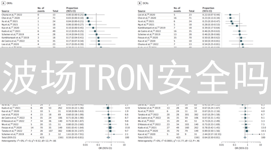 波场TRON安全吗？深度剖析去中心化平台的安全机制【开发者必读】