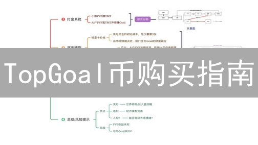 TopGoal币购买指南：多平台选择与交易策略详解