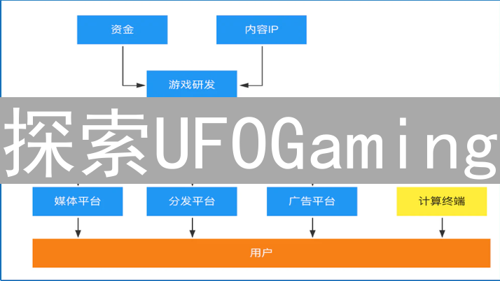 探索UFOGaming：星际迷航与区块链游戏的创新融合