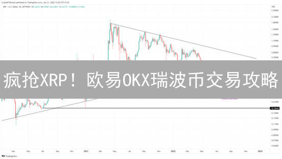 疯抢XRP！欧易OKX瑞波币交易攻略：新手也能轻松赚！