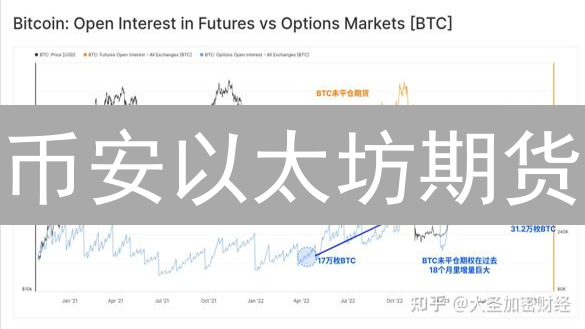币安以太坊期货：暴富or爆仓？你必须知道的致命风险！