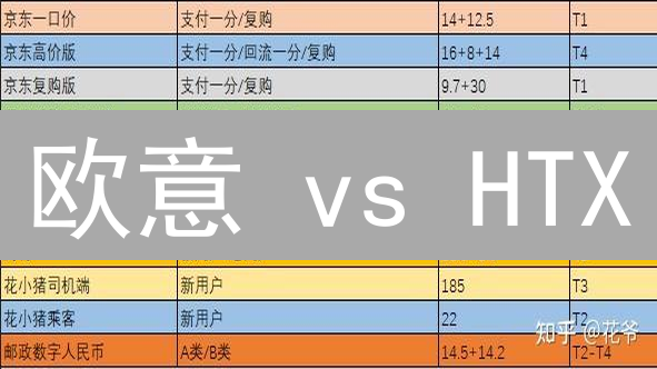 欧意 vs HTX：交易速度哪家强？5大维度深度测评，2024最新！