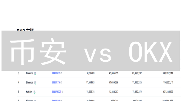 币安 vs OKX：谁是加密货币交易的终极之选？速看！